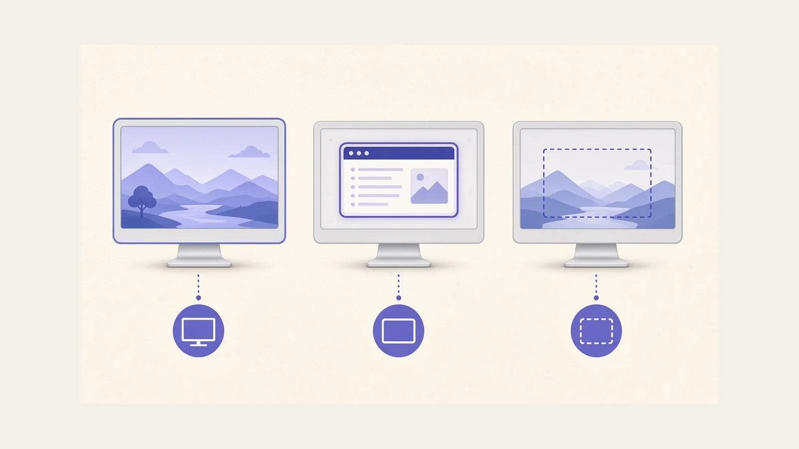Diagram of three screen capture modes: full display, one window, and a selected area